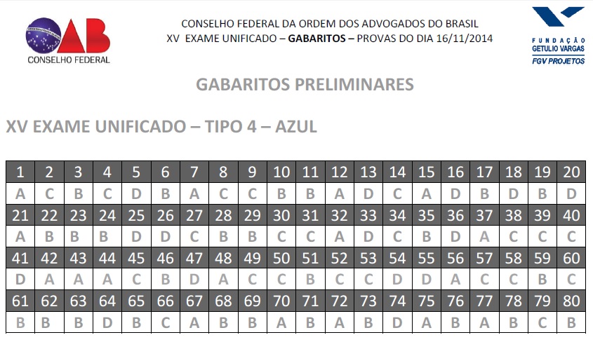 GABARITO OAB